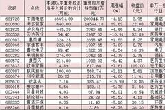 3天110家！这些公司真金白银“护盘”