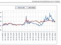 诺安基金：蔡嵩松招牌产品年亏129.29亿，贡献管理费3.76亿