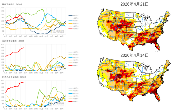  数据来源：USDA，大地期货研究院