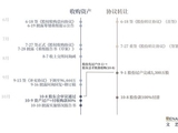 从*ST集友收购慧聚药业看“协议转让+现金收购资产”模式下的资金耦合安排边界