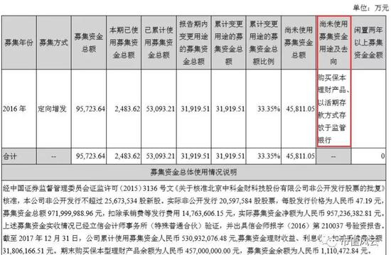 （数据来源：2017年年报）