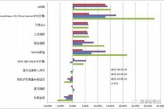 比特币 vs 伦铜：谁是更好的防水神器？