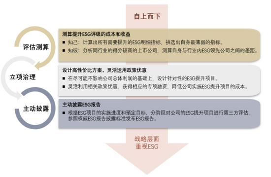 资料来源：中金公司研究部