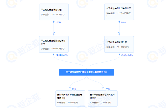 图片来源：爱企查