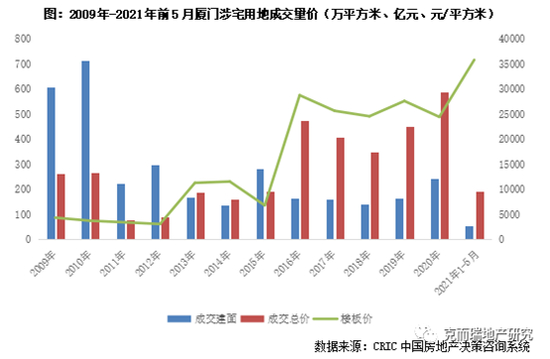 ▲图片来源：克而瑞。