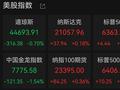 特斯拉大跌！市值一夜蒸发超6000亿元