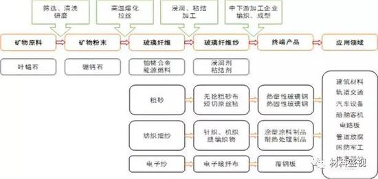资料来源：中国玻璃信息网，天风证券研究所