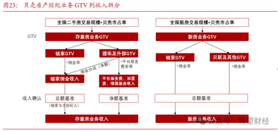 （来源：浙商证券）
