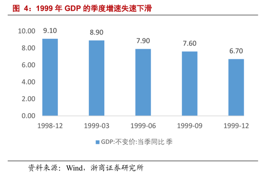 1.2.2．企业利润