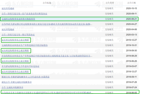 ▲中国地利的对哈达收购项目多次发布公告延长。图源自东方财富网。