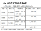 曾被罚没7700万元的牛散，全家举牌可川科技！公司股价年内已涨超2倍，光模块子公司去年营收仅6万余元