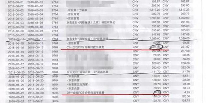 京东100多元的消费被分期付款 到底是谁办的?