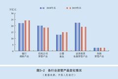 央行：密切监测各类资管产品整改情况 防范业务整改引发风险