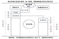 全国碳市场空间将破万亿,普通人也能做“卖碳翁”吗?