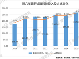 建行首次公布数字金融类人员数量，将建设零售数智经营中心