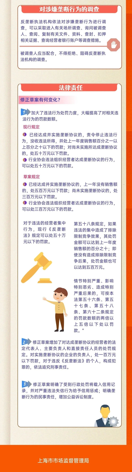 （图片来源于上海市场监管微信公号）