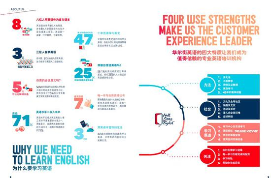 华尔街英语官网的宣传内容