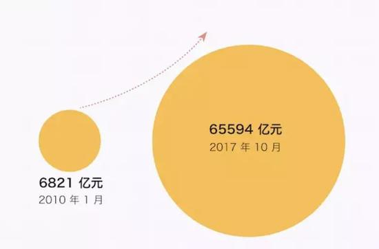  图片来源：好奇心日报