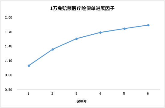 　数据来源：中再数据分析