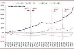 中金：香港上调股票印花税影响几何？