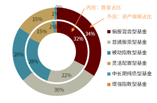 资料来源：万得资讯、中金公司研究部，数据截至2021年6月30日