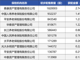 宇树科技明日上市：37家险企现身，泰康领头！首日能否创纪录？