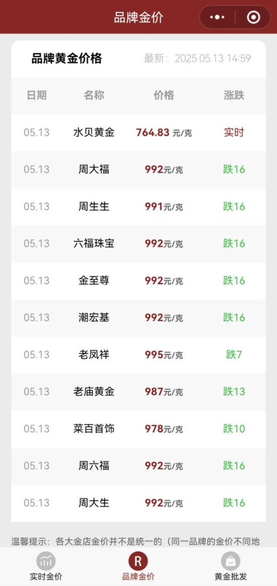 数据来源：实时金价小程序