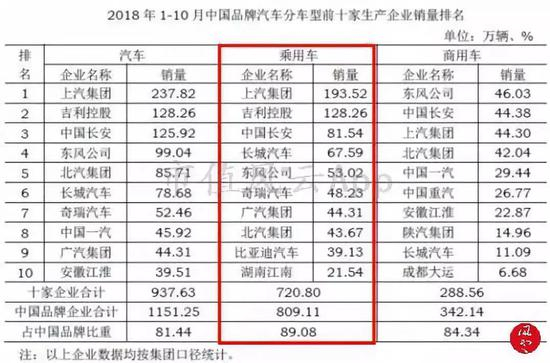 （来源：中国汽车工业协会）