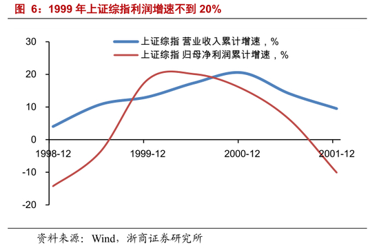 1.3． 市场流动性