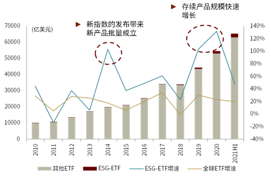 资料来源：Bloomberg、ICI，中金公司研究部