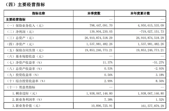 图源：2024年第四季度偿付能力报告