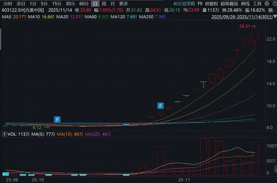 大健康产业行情