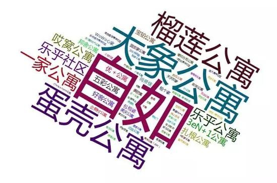 2017年北京长租公寓在租房源规模示意&nbsp;图片来源：豆瓣