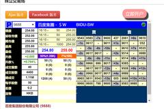 股民炸锅：百度暗盘破发顶头槌直接亏20万 B站瑟瑟发抖