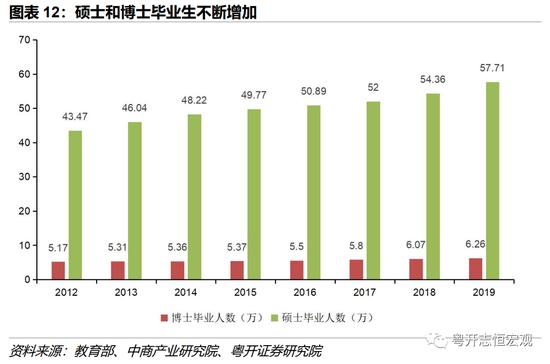 走進中國〉畢業季到了中國就業市場三大趨勢