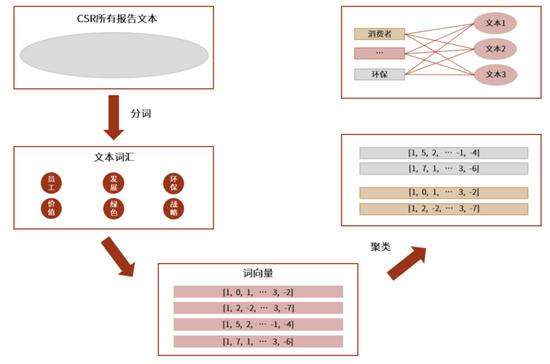 资料来源：中金公司研究部