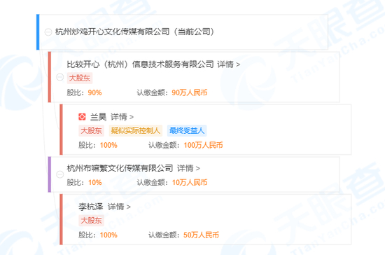 　　股权结构图 / 天眼查