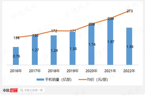 如果“非洲之王”传音控股涉嫌夸大业绩，哪些科目会是完美帮凶？