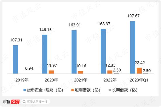 如果“非洲之王”传音控股涉嫌夸大业绩，哪些科目会是完美帮凶？