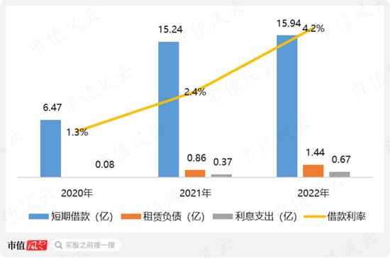 如果“非洲之王”传音控股涉嫌夸大业绩，哪些科目会是完美帮凶？