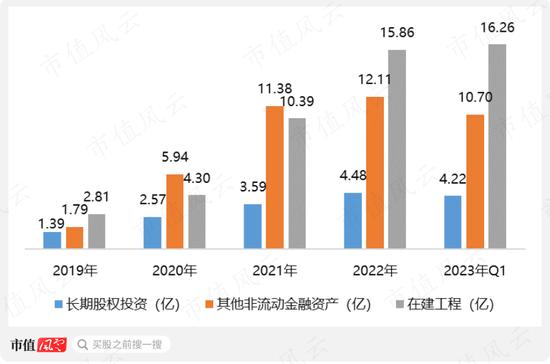 如果“非洲之王”传音控股涉嫌夸大业绩，哪些科目会是完美帮凶？