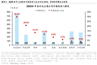华泰 | 海外看中国：海外上市公司如何看中国修复