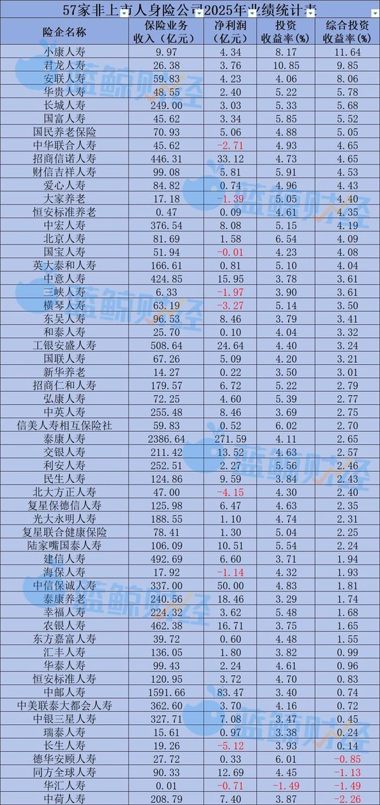 （图片来源：蓝鲸新闻记者制表）