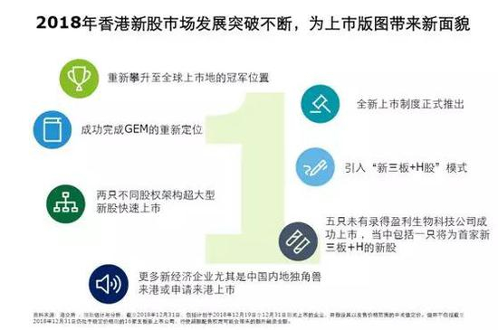 　　（图片来源：德勤报告）