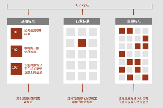 资料来源：GRI，中金公司研究部