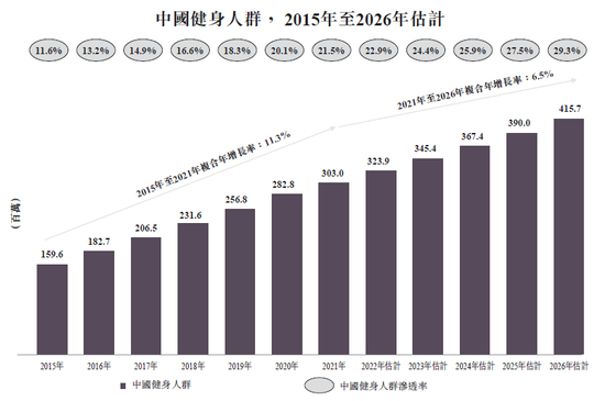 数据来源：灼识咨询
