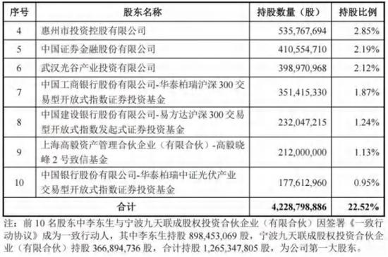 图:股权结构