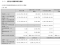 “牛散夫妇”现身，存储芯片牛股，净利大增2902.75%