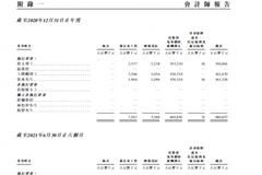 企业巨亏242亿，三名高管年薪近12亿！商汤科技上市究竟能带来什么？