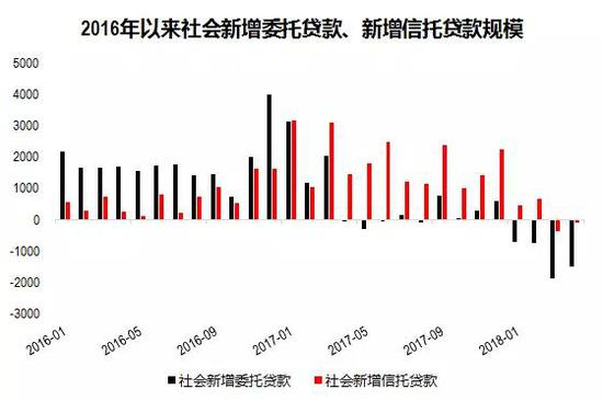 数据来源：Wind、中信证券市场研究部